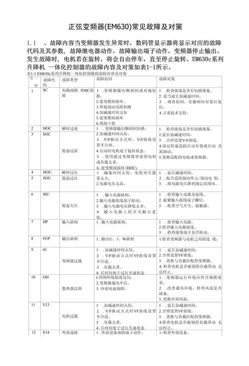 正弦變頻器售后電話(huà)，正弦變頻器故障代碼